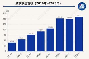 高效！约基奇17中12砍下31分11板7助3断2帽&正负值高达+29